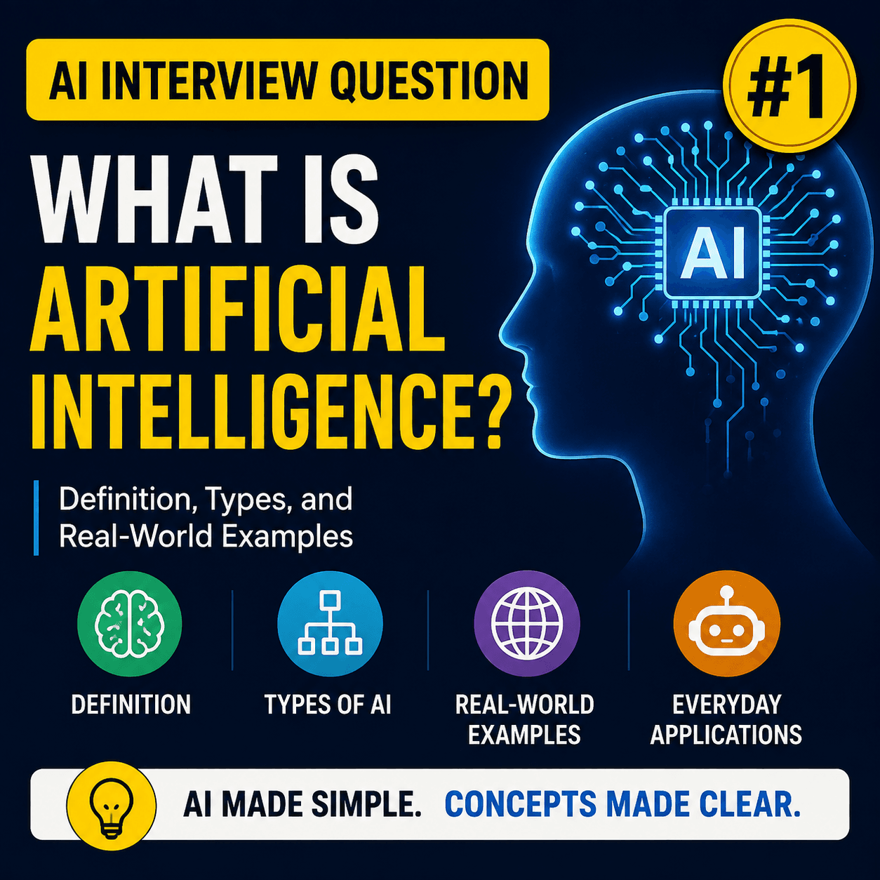 What Is the Difference Between AI, Machine Learning, and Deep Learning?