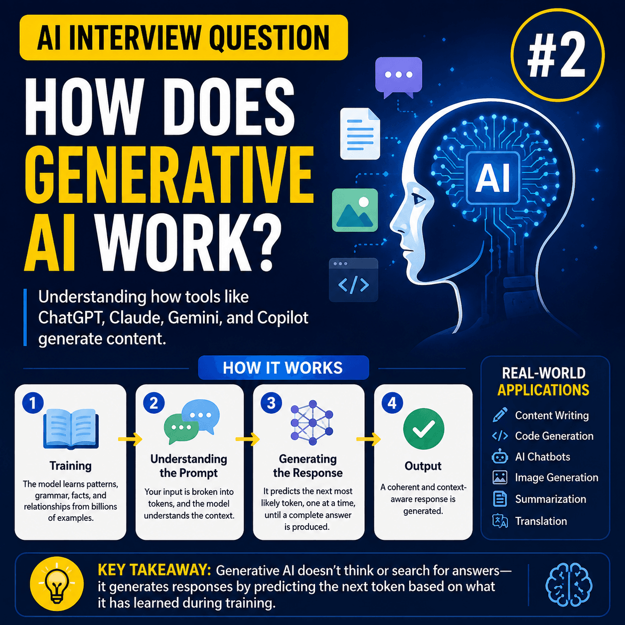 How Does Generative AI Actually Generate Content?